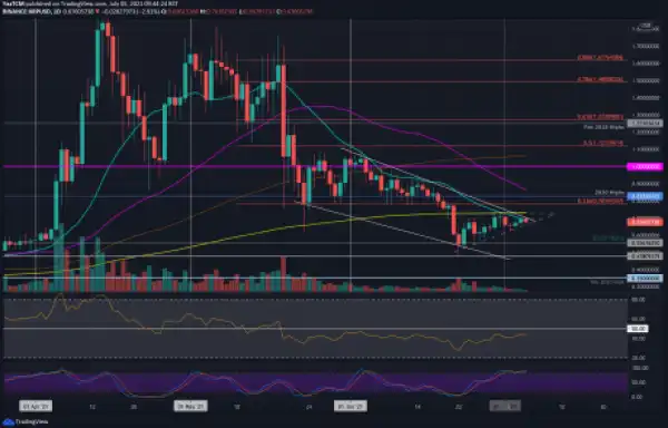 Ripple Price Analysis: XRP Fails at $0.7 as Momentum Cools Down