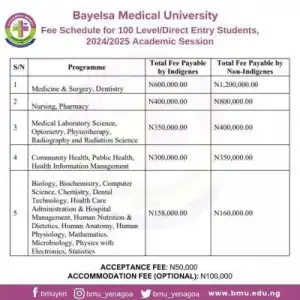 Bayelsa Medical University schedule of fees, 2024/2025