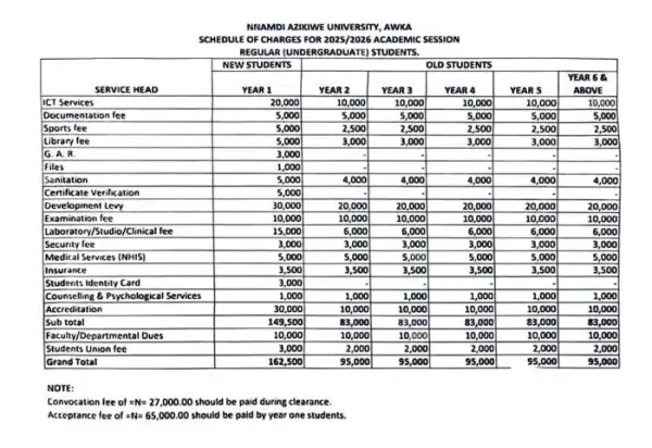 UNIZIK schedule of undergraduate fees for 2025/2026
