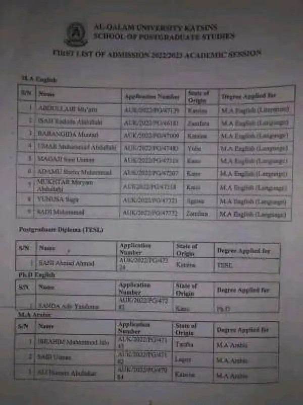 Al-Qalam University 1st batch Postgraduate admission list, 2022/2023