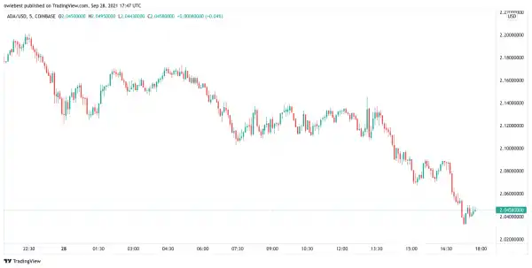 EMURGO To Invest $100 Million In Cardano To Bolster DeFi Adoption