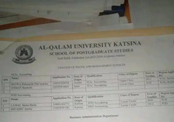 Al-Qalam University, Katsina 1st batch Postgraduate admission list, 2023/2024