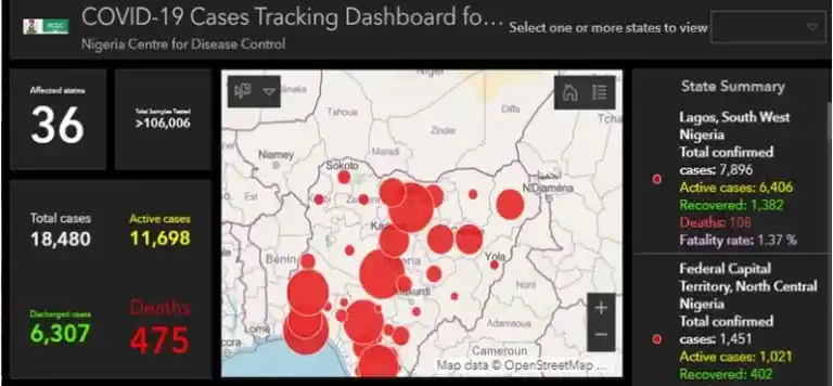 UPDATE!! Oyo Records 103 Single-Day COVID-19 Cases