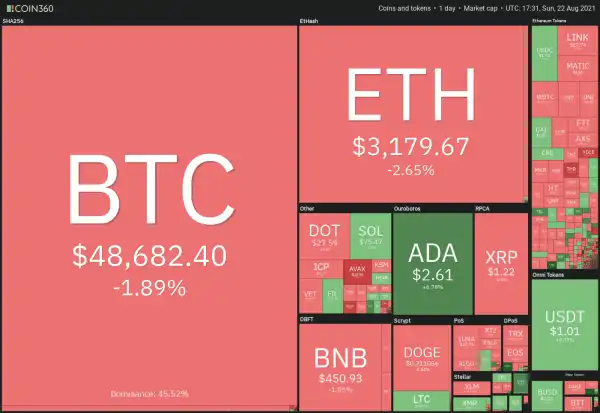 BTC, ADA, AVAX, CAKE, ATOM