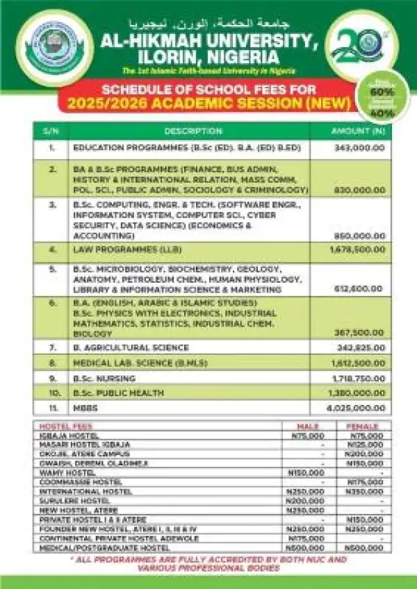 Al-Hikmah University releases approved school fees schedule, 2025/2026