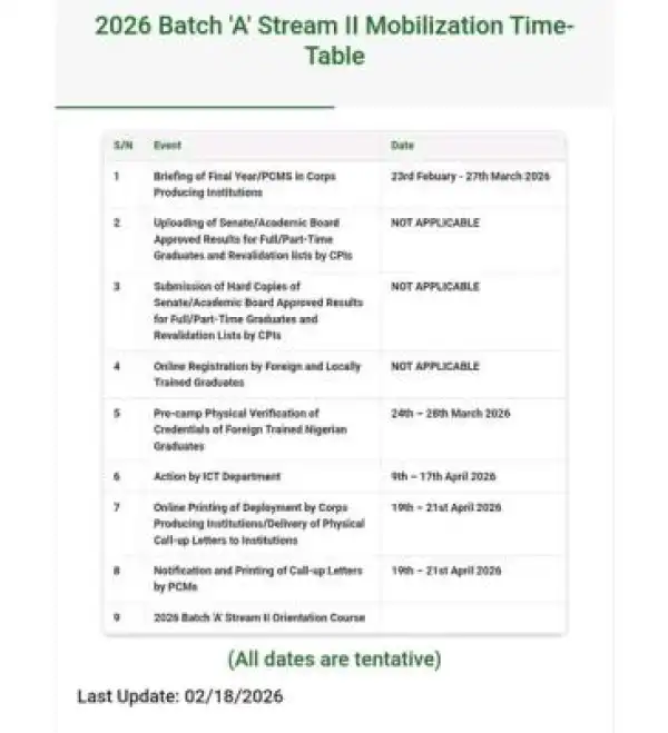 NYSC releases 2026 Batch 