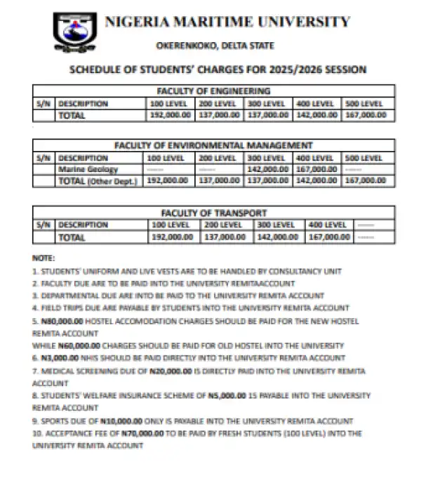 Nigerian Maritime University school fees schedule, 2025/2026