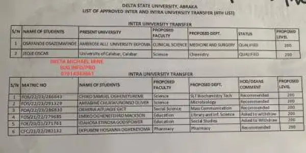DELSU 4th list of successful students for Intra/Intra Transfer, 2023/2024