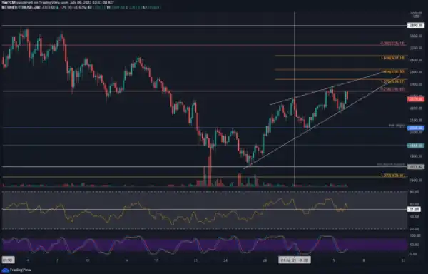 Ethereum Price Analysis: ETH Forming a Rising Wedge – is $2000 Retest Incoming?