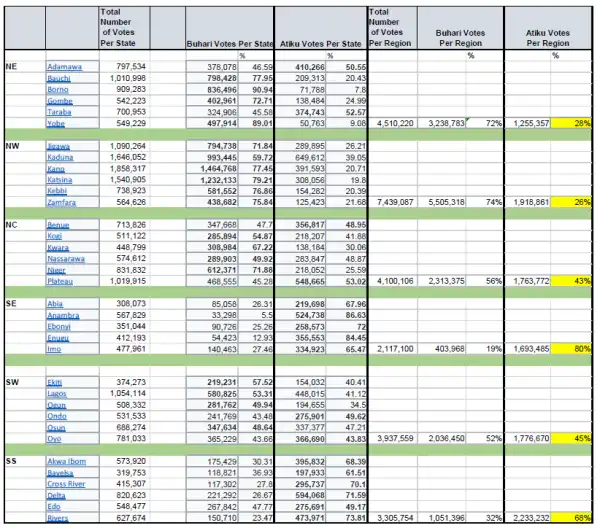 ****2023: Presidential Race Election Analysis & Prediction****