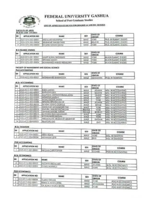 FUGASHUA releases Postgraduate Admission list, 2024/2025