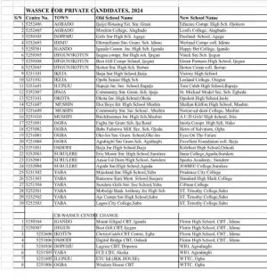 WAEC update on change of venue/centres in the ongoing SSCE external (GCE)