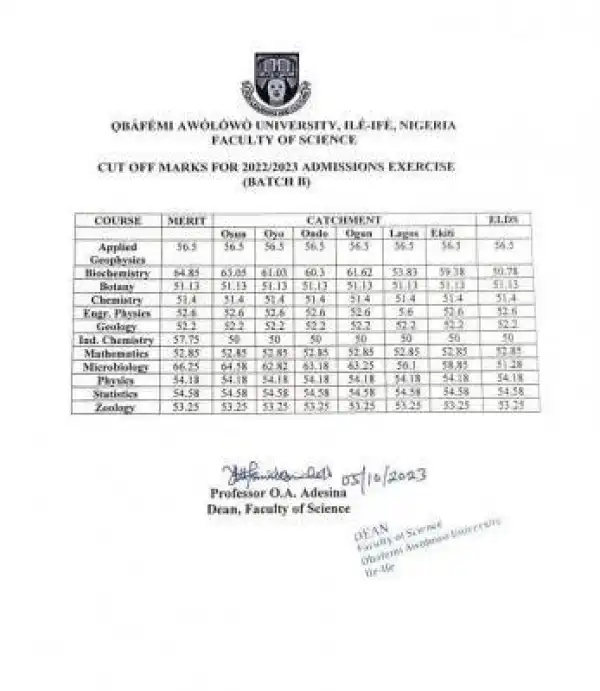 OAU admissions cut off marks, 2022/2023 Batch B