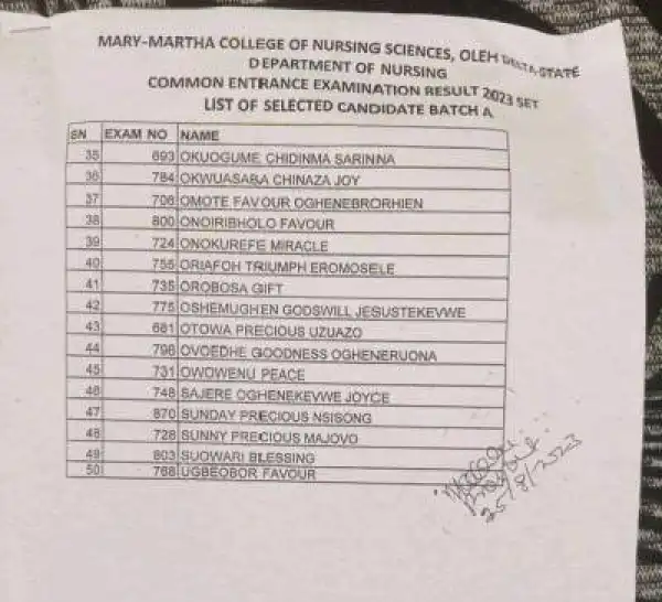 Mary Martha College of Nursing Sciences batch A common entrance exam results, 2023 set