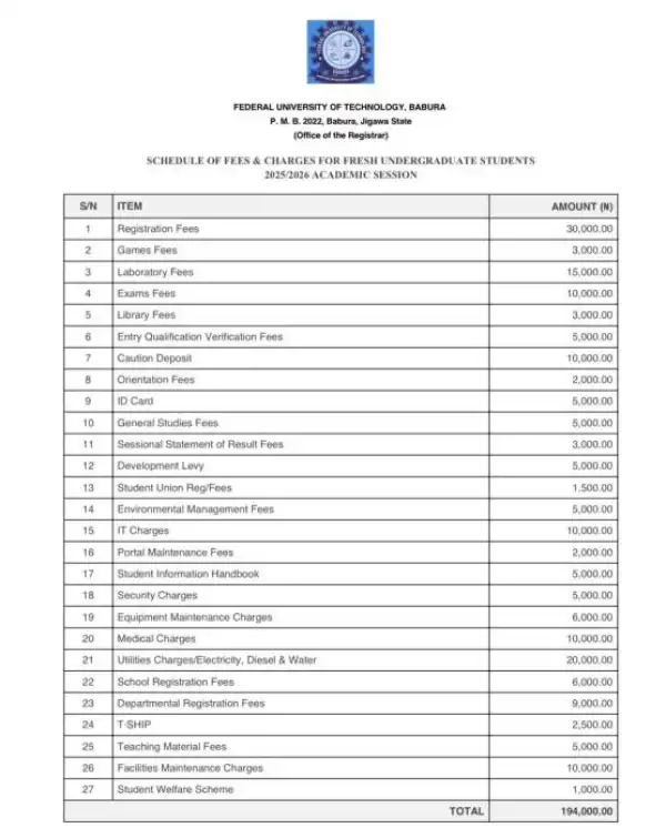 Federal University of Technology, Babura school fees for fresh students, 2025/2026