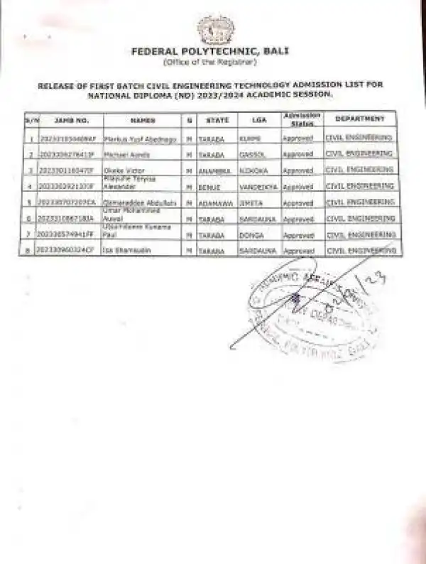Fed Poly Bali ND 1st batch admission list, 2023/2024